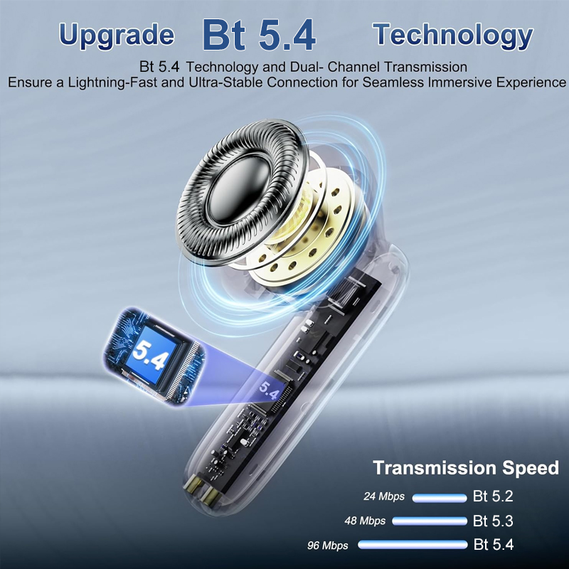 新型ワイヤレスイヤホン BT 5.4 TWSイヤフォン LE - Bluetooth Headset On Ear のレビューと価格