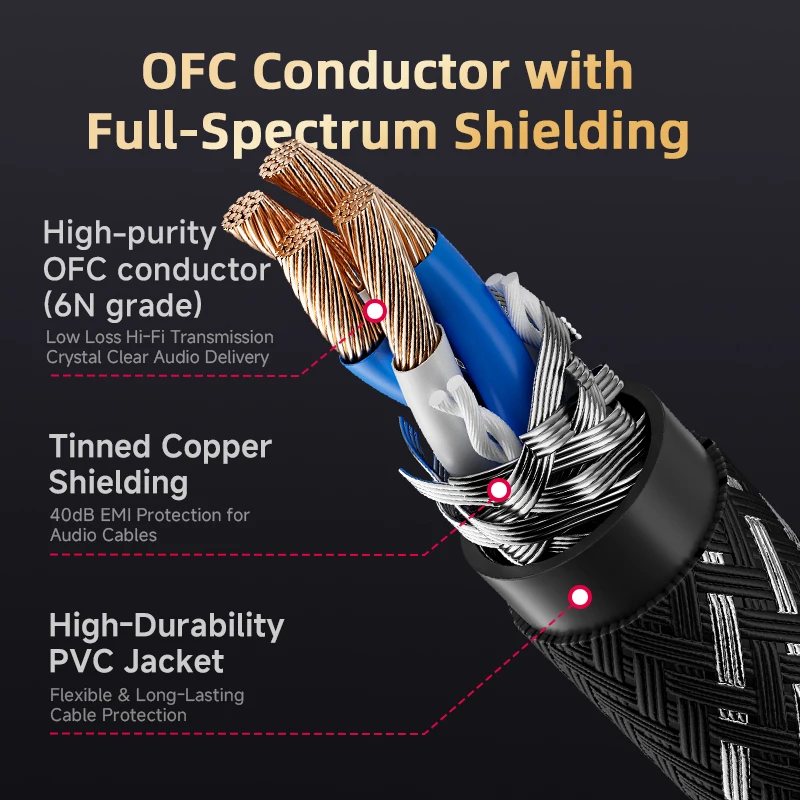 CYKO Hifi 6N OFCオーディオケーブル 3.5m - Cable Extension 3.5 のレビューと価格